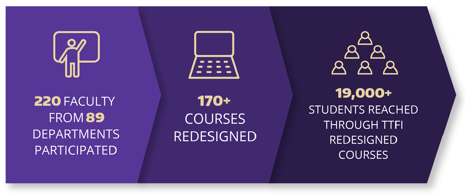 Uw Tacoma Academic Calendar 2022 23 Technology Teaching Fellows - Center For Teaching And Learning