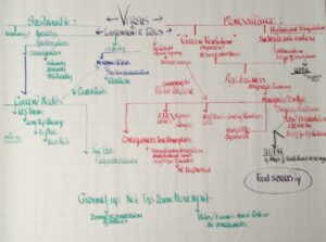 Hand written student work